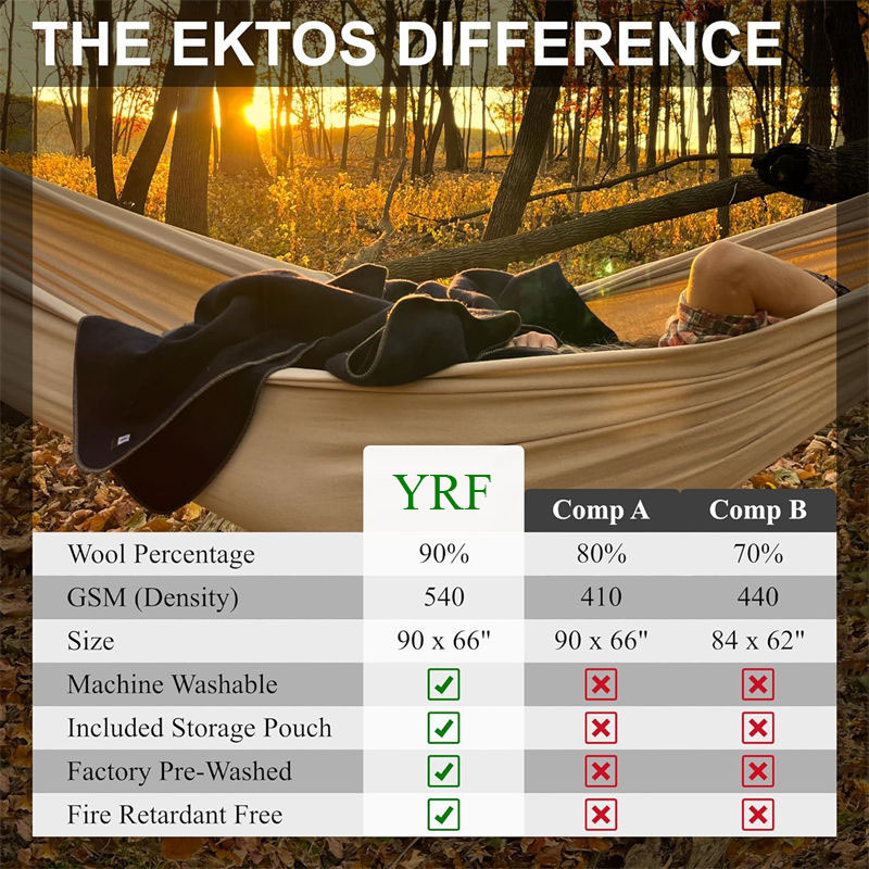 80% Wool Comfortable Emergency Heat - Retaining Blanket