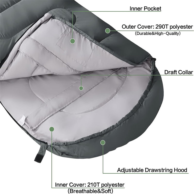 Emergency Refuge Sleeping Bag